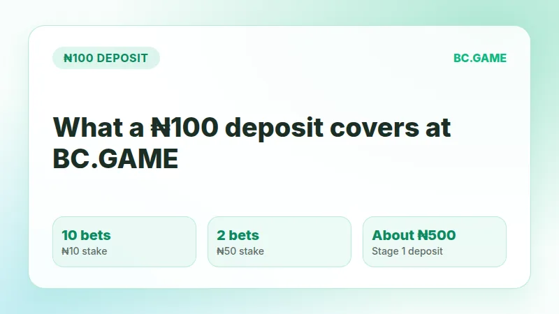 BC.Game ₦100 Deposit Bonus