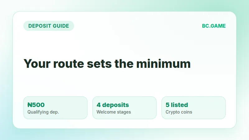 BC.Game Minimum Deposit